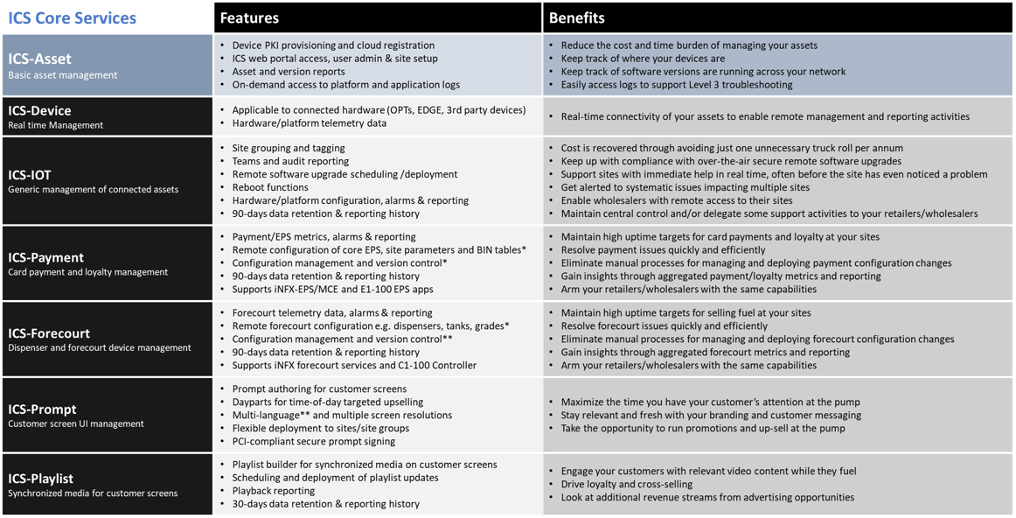 Invenco Terms and Conditions | Invenco